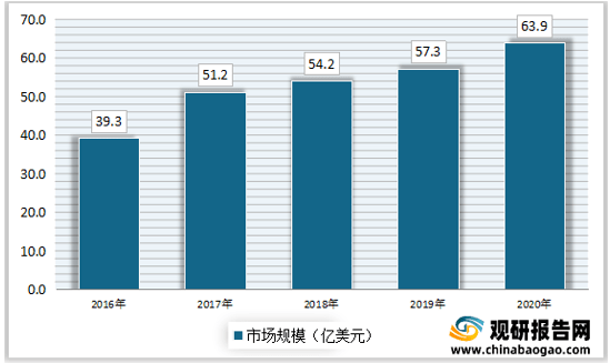 人口红利后中国工业怎么办_人口红利(2)