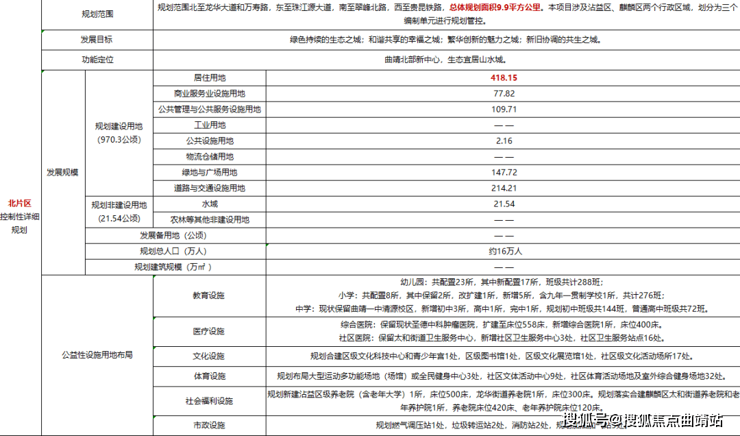 曲靖上半年gdp(2)