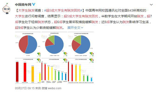 姜养根|脑门太凉 找舒蕾帮帮忙