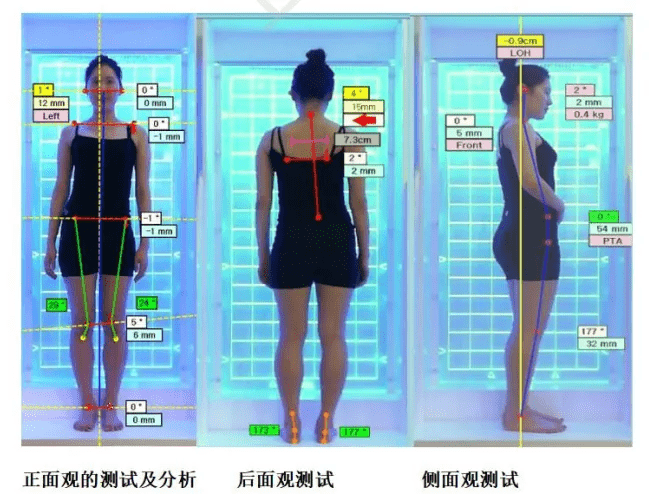 媽媽黨必看|調整體態秒變美,不做