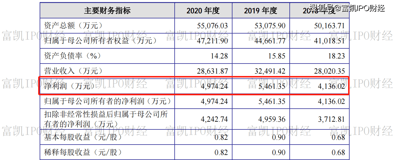 西点药业八项核心专利六项靠受让 边领政府补助边买理财(图8)