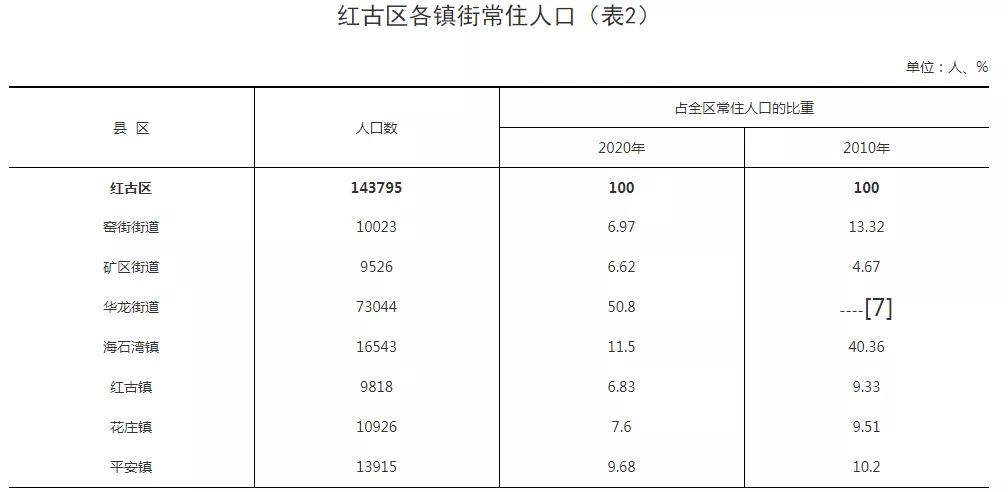 兰州常住人口_兰州市常住人口激增30万人列全国表现最佳城市榜一二线城市榜(2)