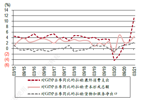 2021中国半年gdp