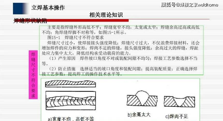 精通立焊其实太简单