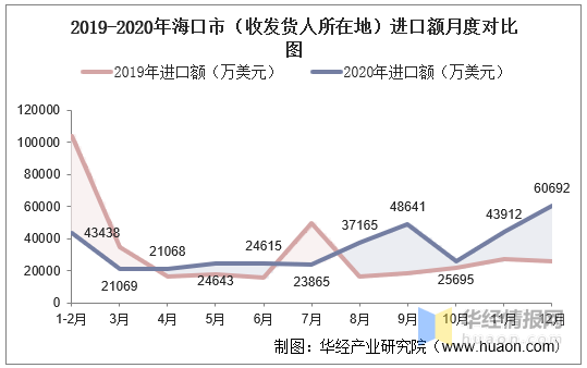 海口2020年人口多少_海口地铁2020年规划图