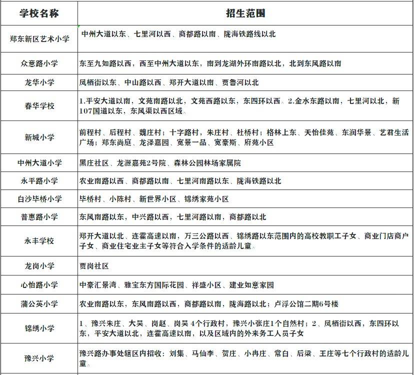 2021年鄭州市鄭東新區小學劃片範圍