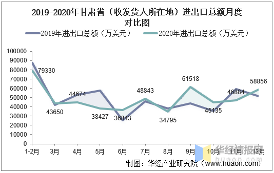 甘肃省2020年总人口_2021年甘肃省中考卷(3)