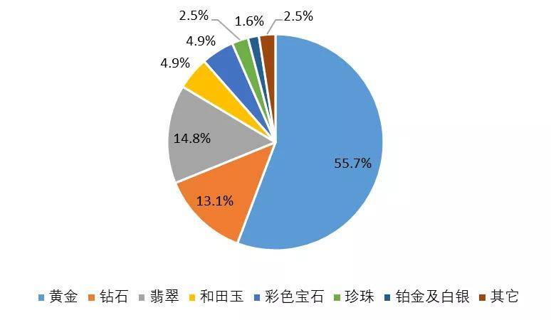 翡翠gdp(3)