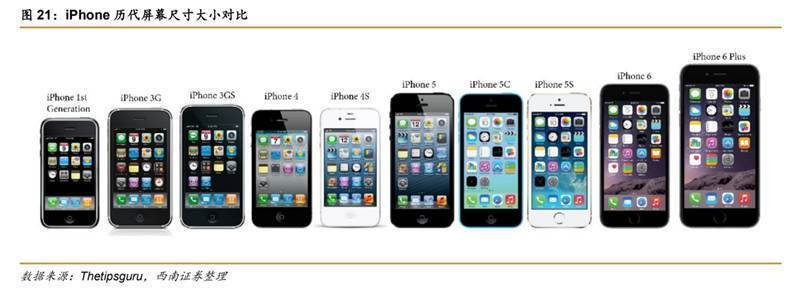 苹果手机的进化史图片