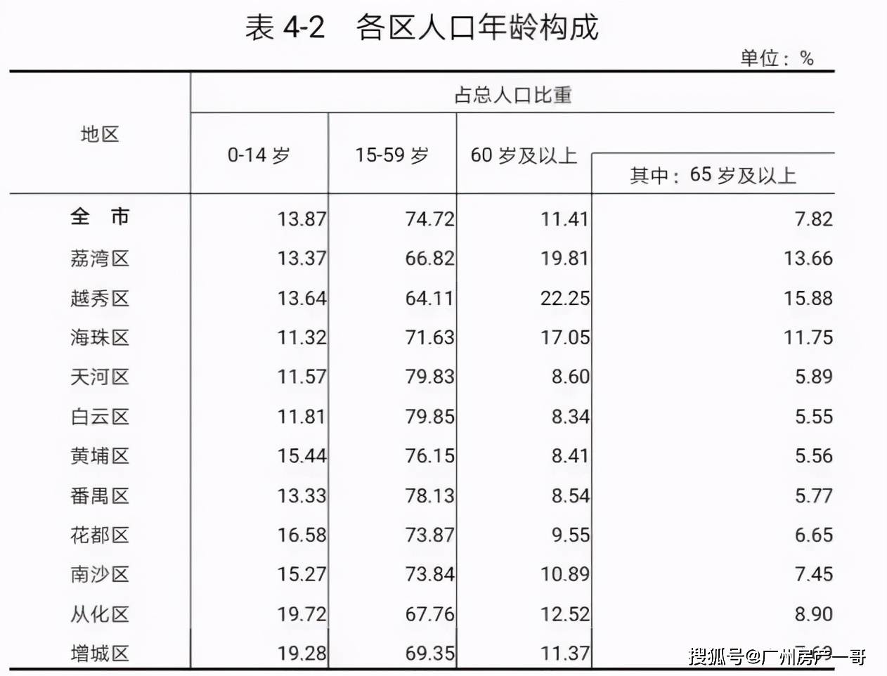 常住人口信息_上海出生人口只有30年前的6 别搞笑了 带你绕过数据的坑 户籍