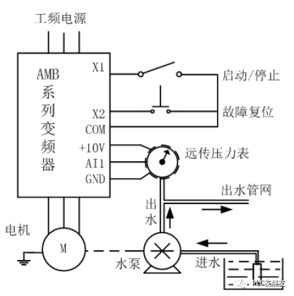 淺談恆壓供水變頻器的應用