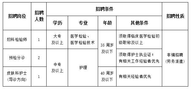 一,招聘崗位及要求重慶市江津區中心醫院是國家三級甲等綜合醫院,醫院