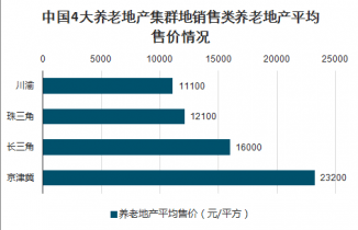 养老地产排行_优质养老地产推荐-搜狐滚动