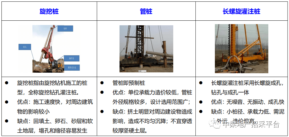 中梁新工艺工法新兴技术螺杆桩