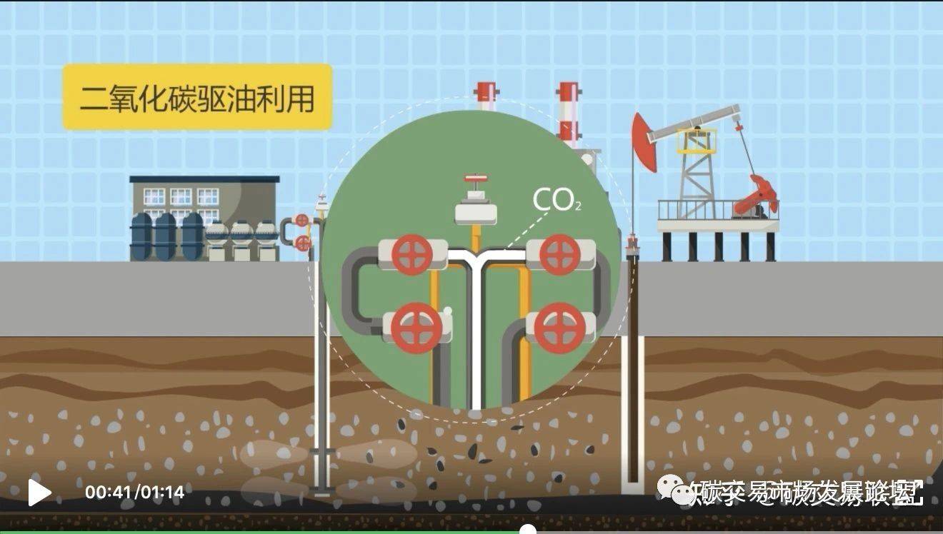 新华财经|中国石化启动百万吨级碳捕集,利用与封存项目建设_二氧化碳