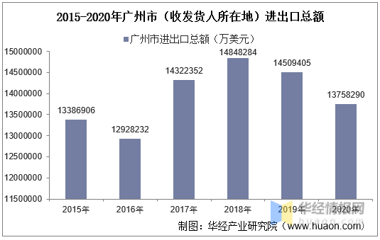 2020广州流动人口减少_广州各区人口图(2)