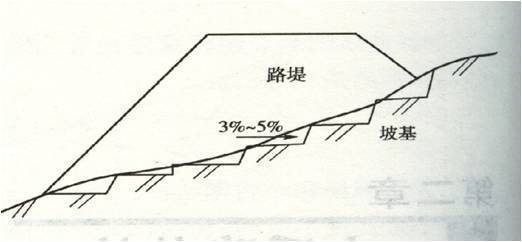 路面横坡示意图图片