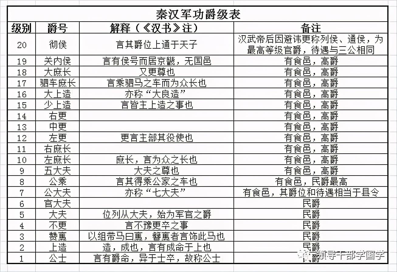 原来大家这是去领功,这人头和军功是密切相关的,商鞅变法设立了 妒