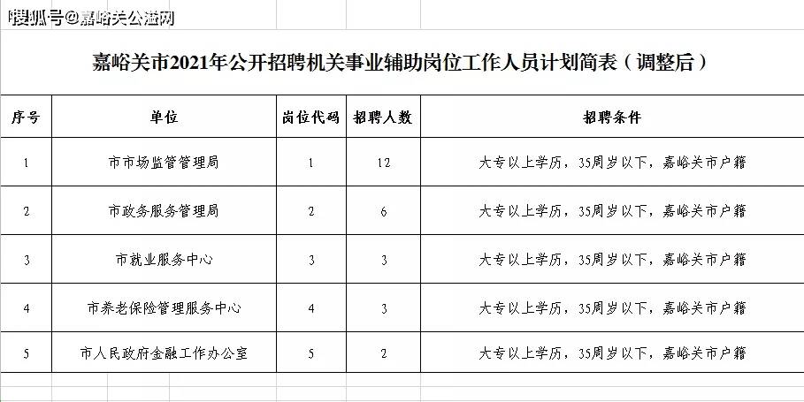 嘉峪关市2021年公开招聘机关事业单位辅助岗位工作人员的公告