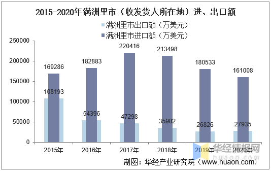 满洲里共多少人口_甘南到满洲里多少公里(2)