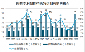 20212027年中国医药专利市场调查与发展前景预测报告