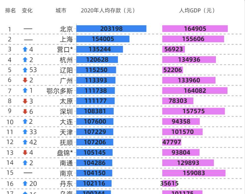 2020南北方人口比例_便秘人口比例图