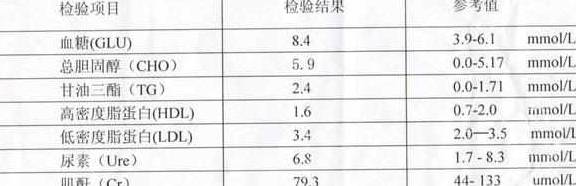 调整|多久查一次血脂合适，查血脂需要注意什么？
