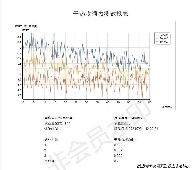 纱线|简述SG625-III型干热收缩测试仪