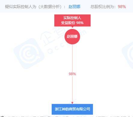 辽宁清晨生物被市场监管局执行财产保全：与涉传有关？ (图5)