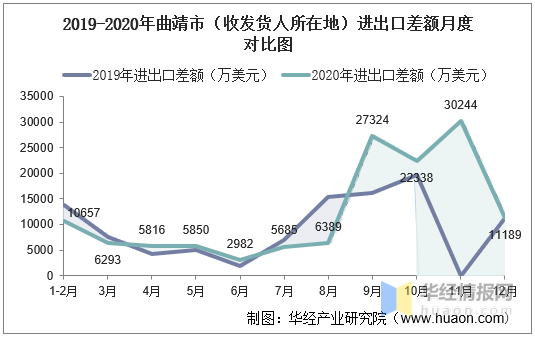 曲靖人口_数 说曲靖发展变化