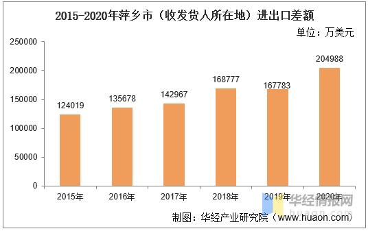 萍乡市人口_2017年江西省萍乡市地区生产总值与常住人口情况分析