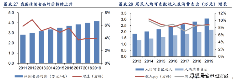 良品|万亿零食江湖,得女人者得天下