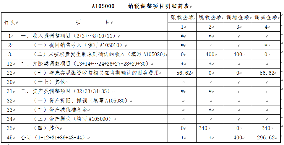 會計分錄如下:2024年12月31日收取貨款和增值稅稅額時:借:銀行存款