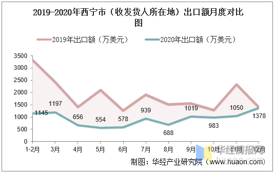 青海西宁人口总量_青海西宁(2)