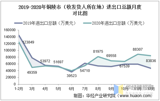 铜陵市人口_经济增速全省第一,与广州深圳入选 科创中国 ,铜陵大有可为(2)