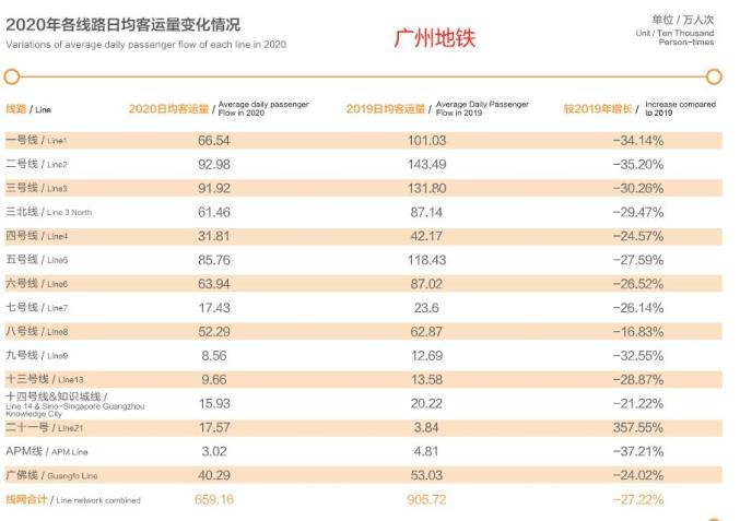 新增人口都去哪了？从地铁数据窥探过去十年广州城市格局变迁