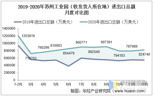 苏州2020年人口增长_苏州园林