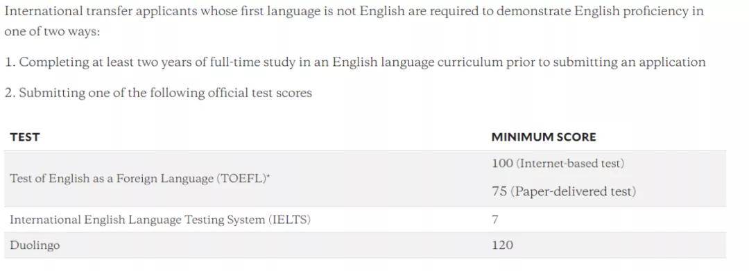 大学|申请美国大学转学，你需要考SAT或者ACT吗？