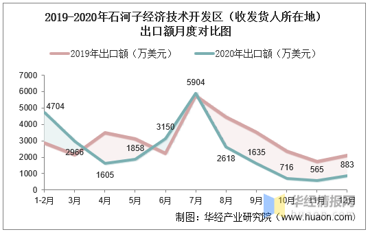 2020石河子gdp_稀有数据,2020年新疆生产建设兵团各师市GDP