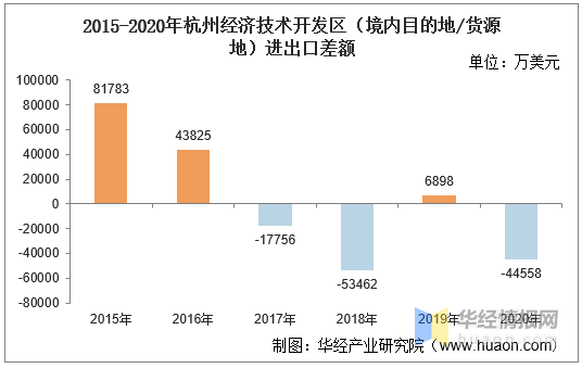 杭州经济技术开发区gdp