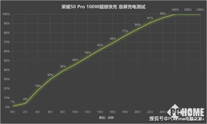 手机|2021年中手机快充盘点 加钱不一定有最好体验