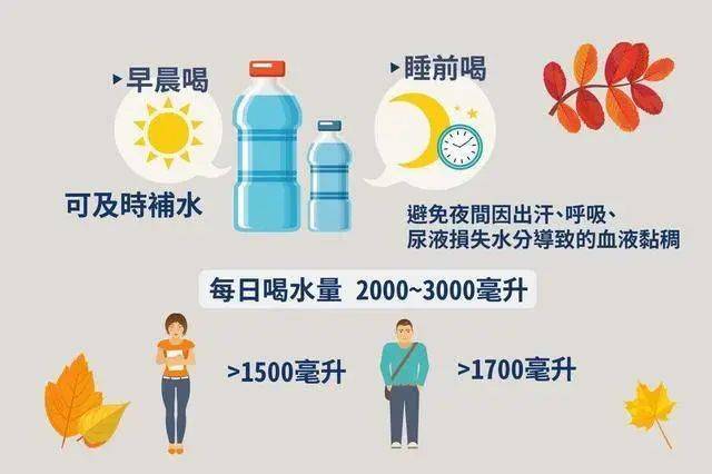 就拿一个50kg的健康人来说,其每天的饮水量=50*4%=2l.