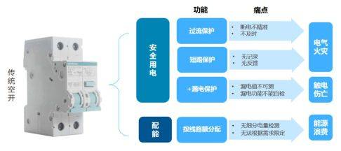 空开品牌排行_护肤品牌“薇诺娜”在临空开出全国首家体验中心