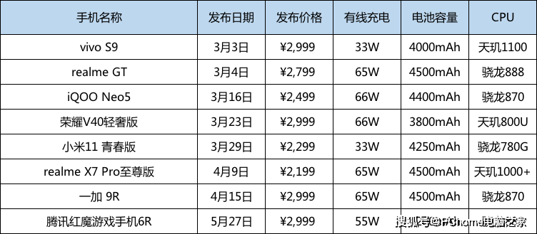 手机|2021年中手机快充盘点 加钱不一定有最好体验