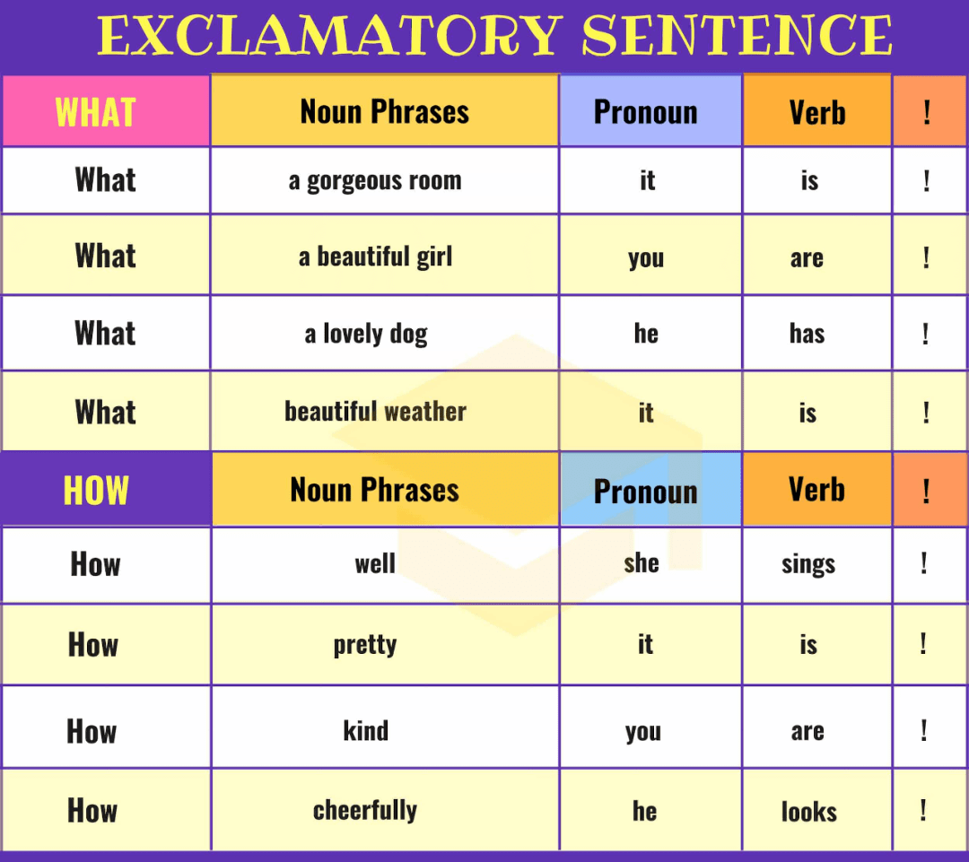 形式的英文 搜狐网