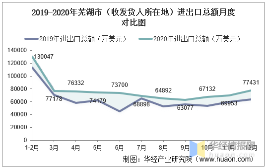 芜湖县人口_大事件 芜湖成功入选40年来全国 经济发展最成功的城市(2)