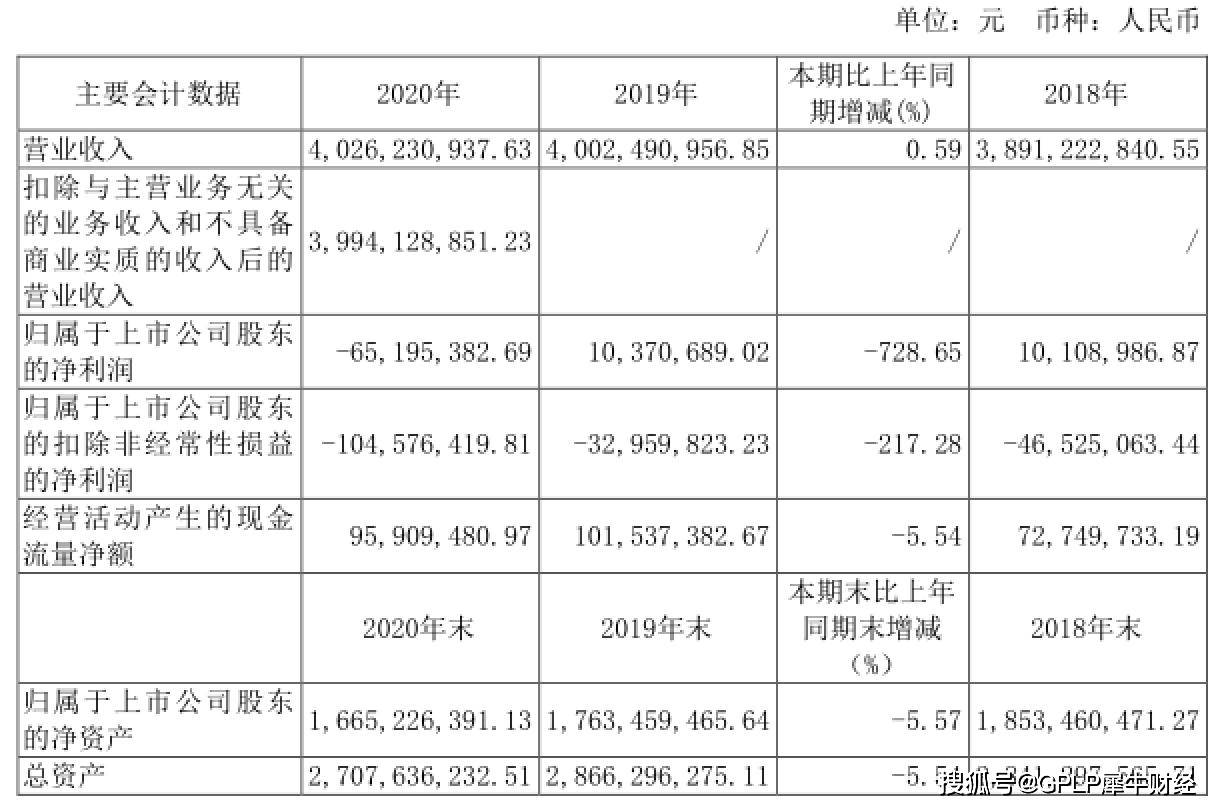 上市|休闲零食来伊份不香了 5亿定增告吹 借酒消愁能挽救业绩颓势吗？