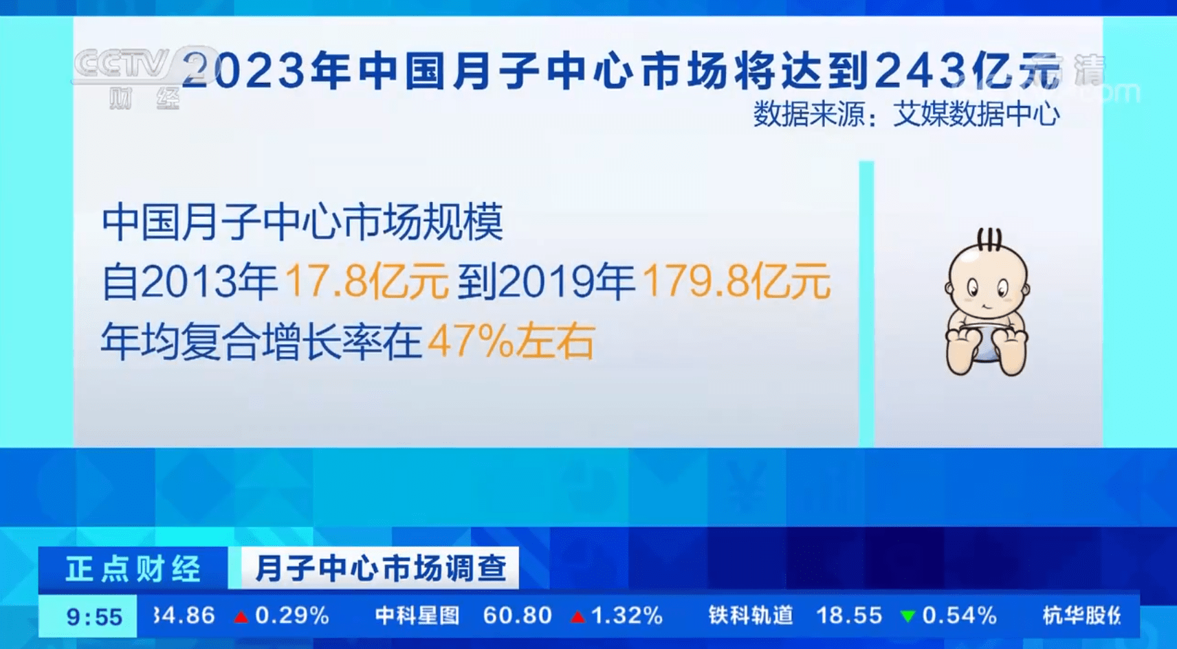 准入门槛|央视《正点财经》报道：月子中心准入门槛低，监管成难题