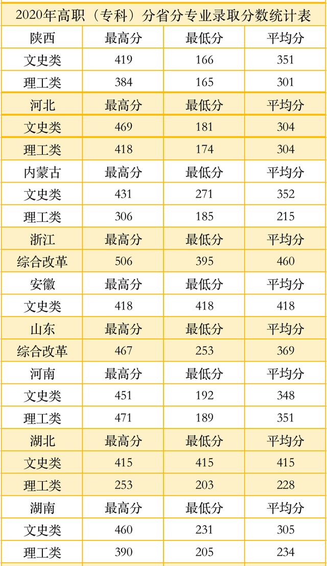 考生|@高考生，多少分可以上西安明德理工学院？2020年录取情况请参考