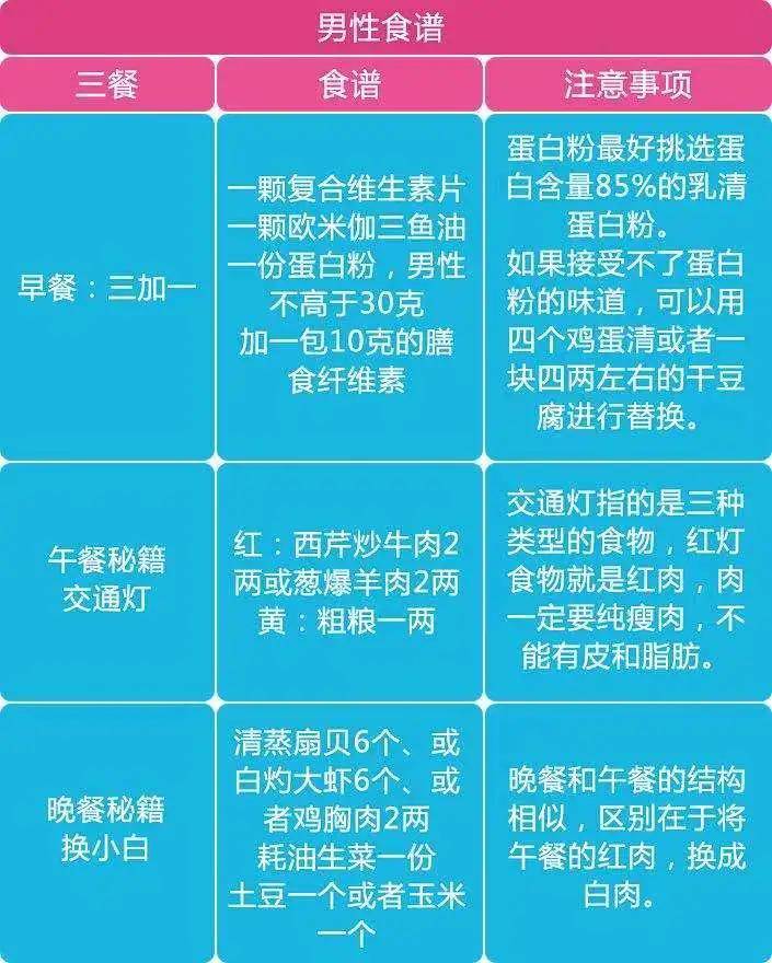 体重|怎么吃晚餐更有利于减肥？协和专家告诉你真相！（内附月减10斤有效食谱）